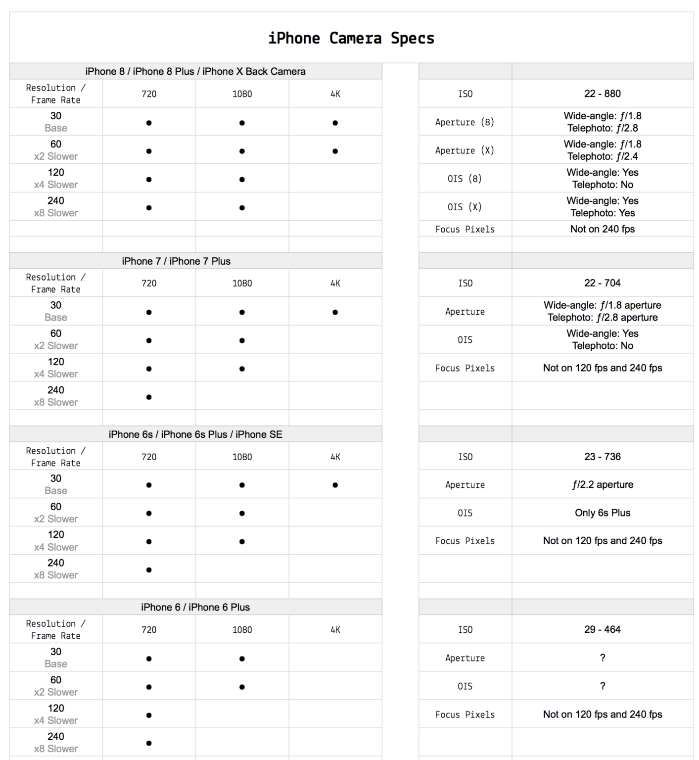 Resolution and Frame Rate (FPS) Freefly Systems
